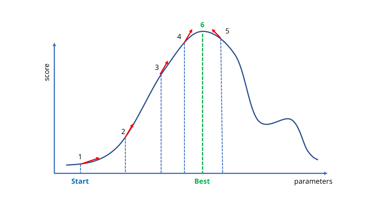 Основы современного искусственного интеллекта: как он работает, и уничтожит ли наше общество уже в этом году? - 9 Основы современного искусственного интеллекта: как он работает, и уничтожит ли наше общество уже в этом году? - 9
