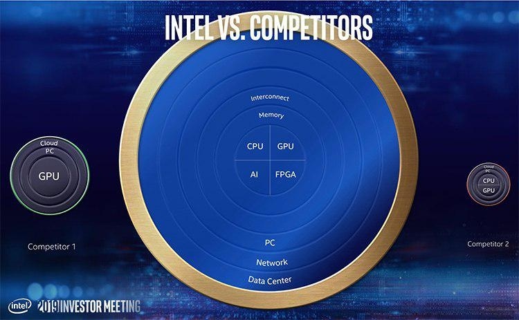 Раджа Кодури: если бы не Intel, у AMD бы не было никакой значимой экосистемы