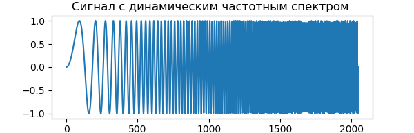 Вейвлет — анализ.Часть 1 - 8