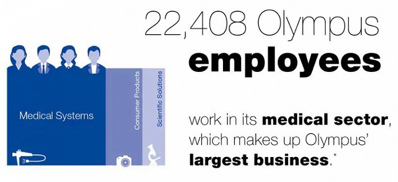 Olympus отмечает свое 100-летие короткими документальными фильмами - 1 Olympus отмечает свое 100-летие короткими документальными фильмами