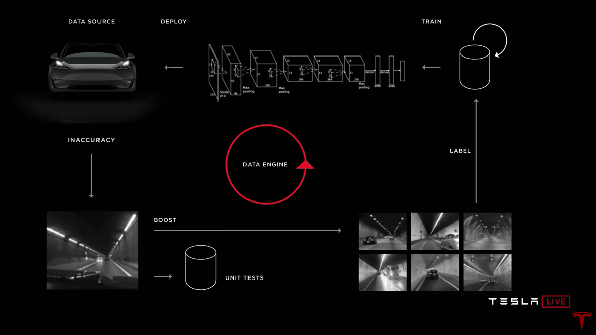 Как Tesla обучает автопилот - 15