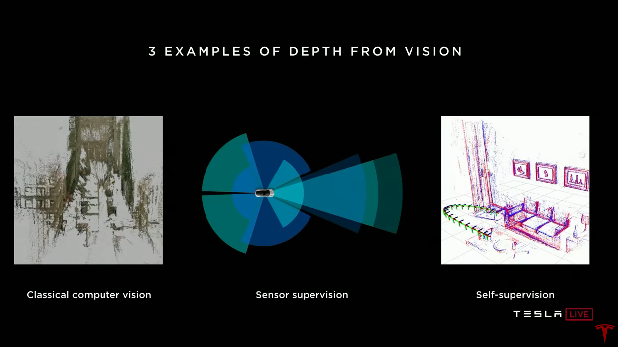 Как Tesla обучает автопилот - 22