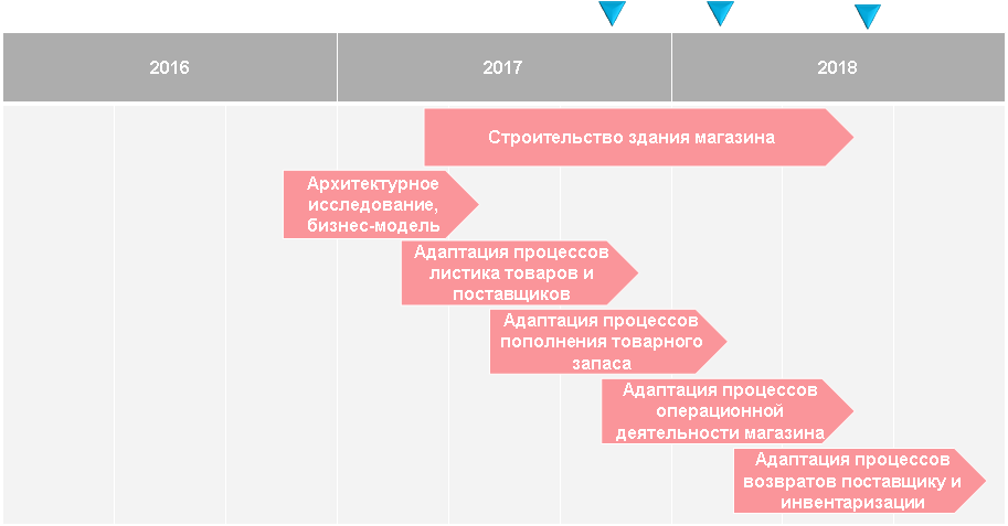 Как мы сделали форк российского Леруа Мерлен на Казахстан - 16