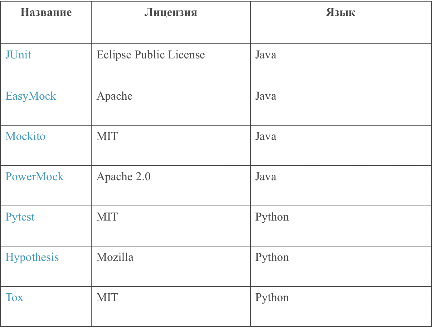 Руководство для чайников: создание цепочек DevOps с помощью инструментов с открытым исходным кодом - 12