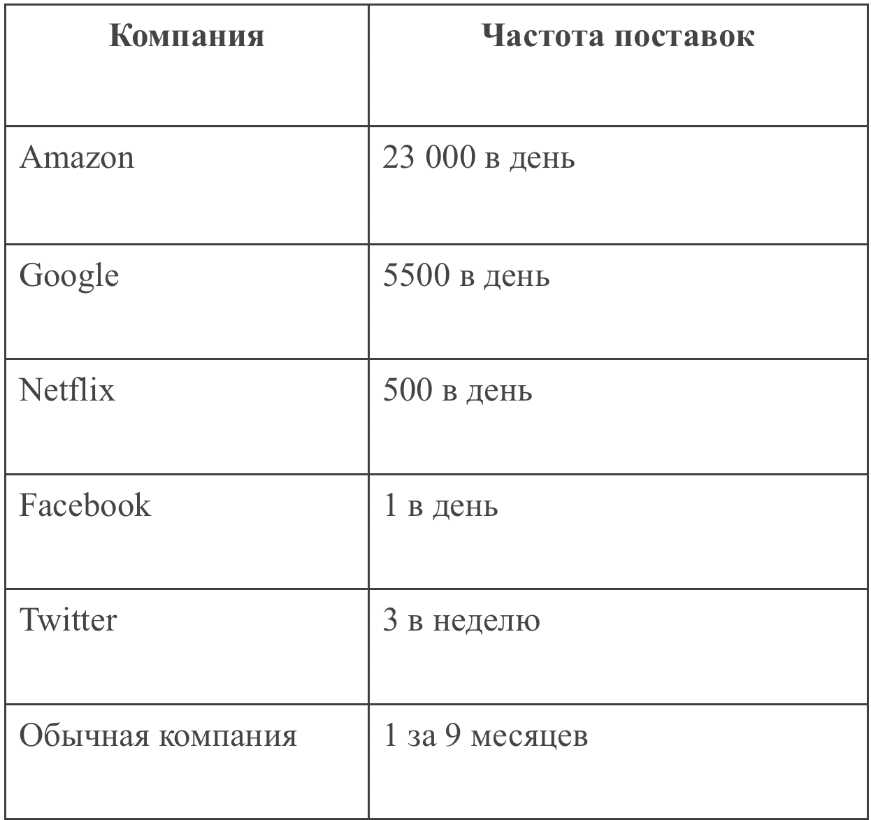 Руководство для чайников: создание цепочек DevOps с помощью инструментов с открытым исходным кодом - 2