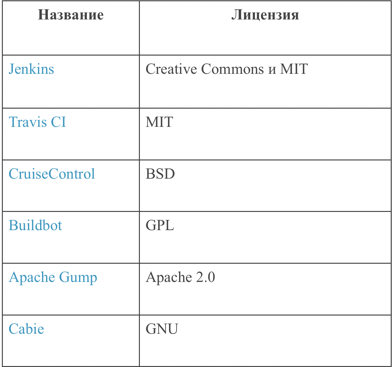 Руководство для чайников: создание цепочек DevOps с помощью инструментов с открытым исходным кодом - 4