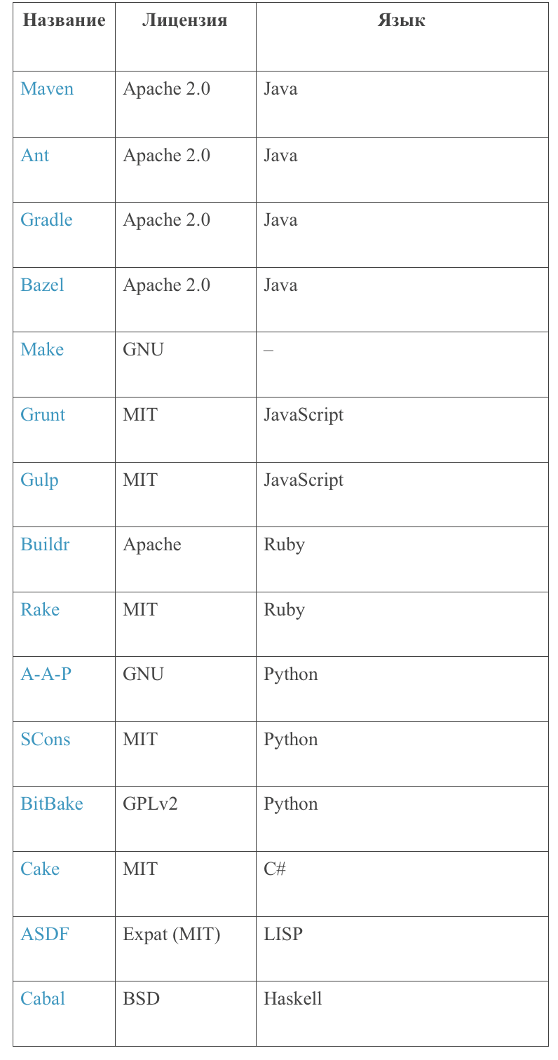 Руководство для чайников: создание цепочек DevOps с помощью инструментов с открытым исходным кодом - 8 Руководство для чайников: создание цепочек DevOps с помощью инструментов с открытым исходным кодом - 8