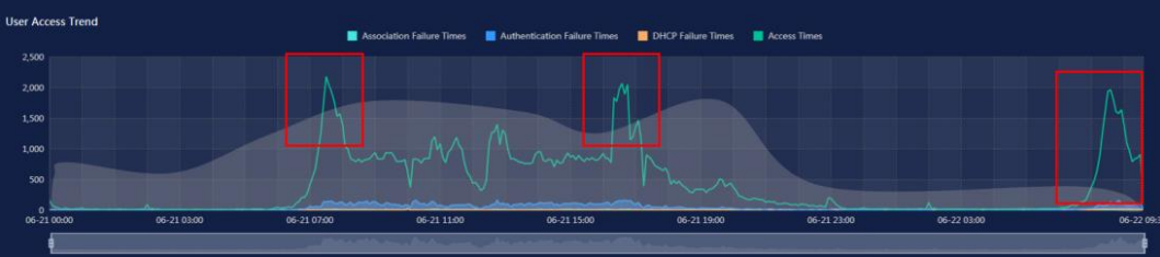 CampusInsight: от мониторинга инфраструктуры к анализу пользовательского опыта - 4