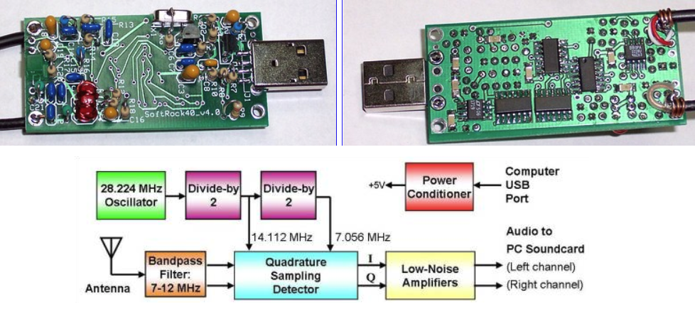 Software Defined Radio — как это работает? Часть 1 - 3