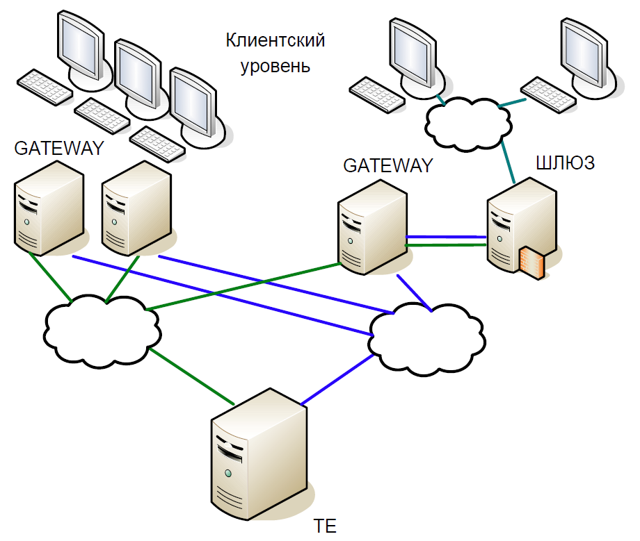 Эволюция архитектуры торгово-клиринговой системы Московской биржи. Часть 1 - 4