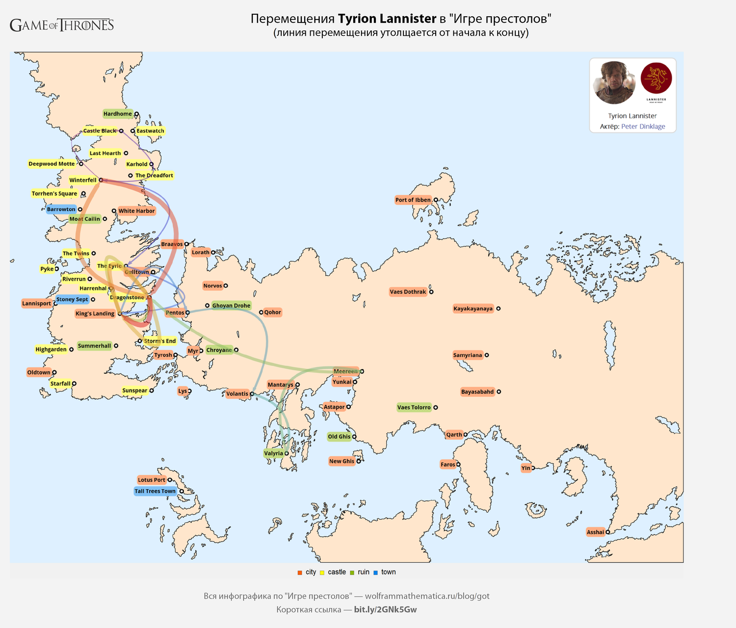 «Игра престолов»: строим инфографику об убийствах, сексе, путешествиях по Вестеросу и многое другое - 19 image