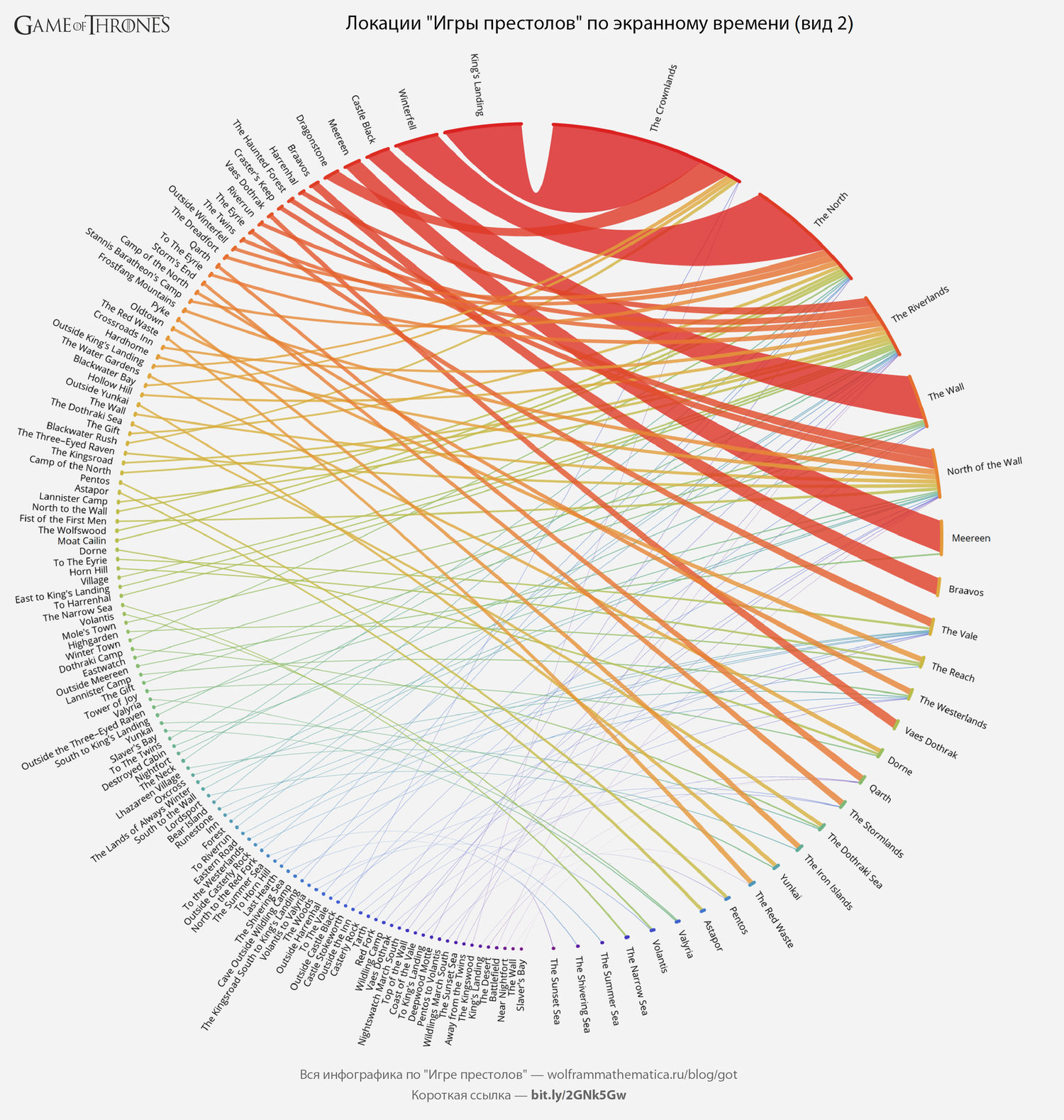 «Игра престолов»: строим инфографику об убийствах, сексе, путешествиях по Вестеросу и многое другое - 23 image