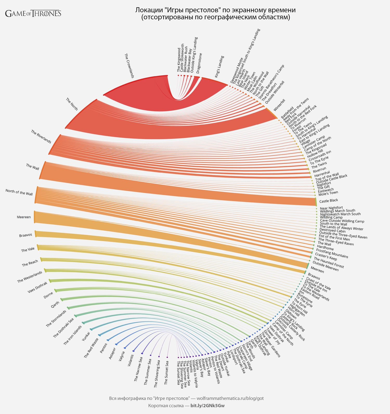 «Игра престолов»: строим инфографику об убийствах, сексе, путешествиях по Вестеросу и многое другое - 24 image