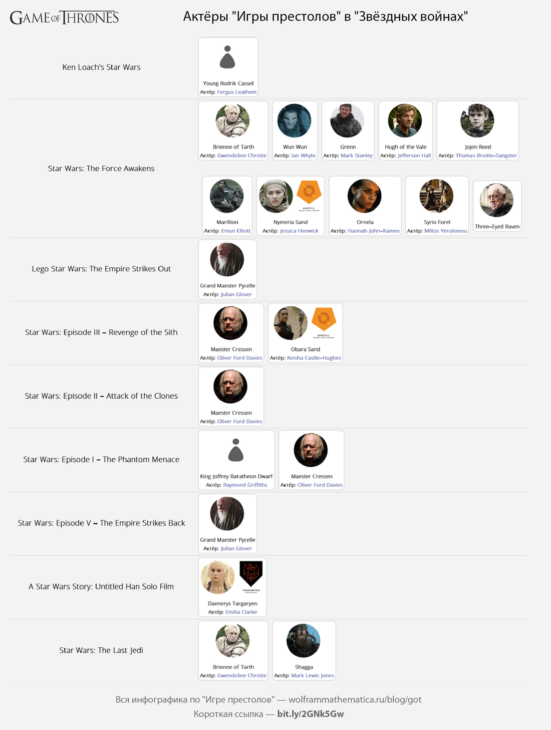 «Игра престолов»: строим инфографику об убийствах, сексе, путешествиях по Вестеросу и многое другое - 28 image