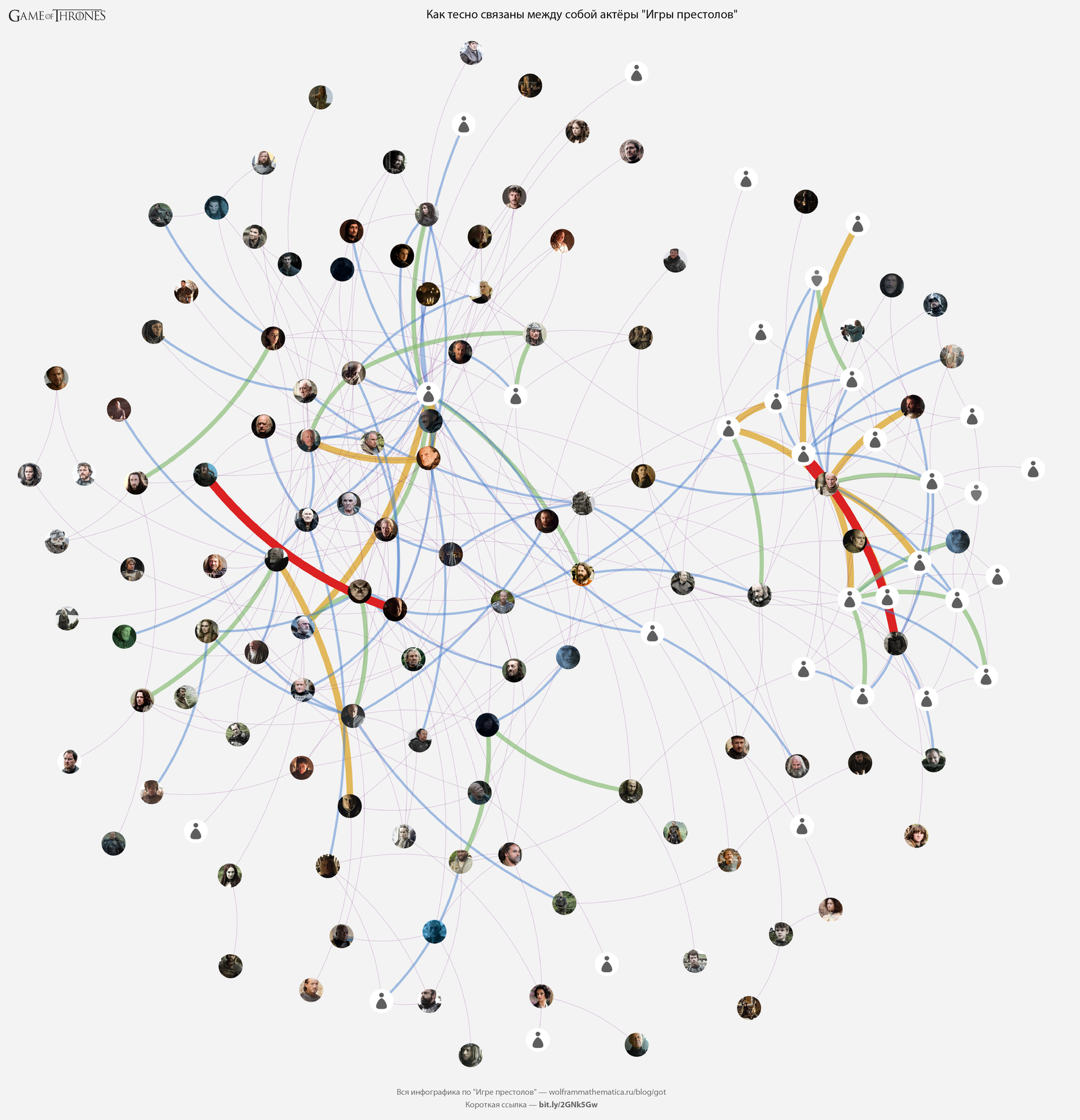 «Игра престолов»: строим инфографику об убийствах, сексе, путешествиях по Вестеросу и многое другое - 31 image