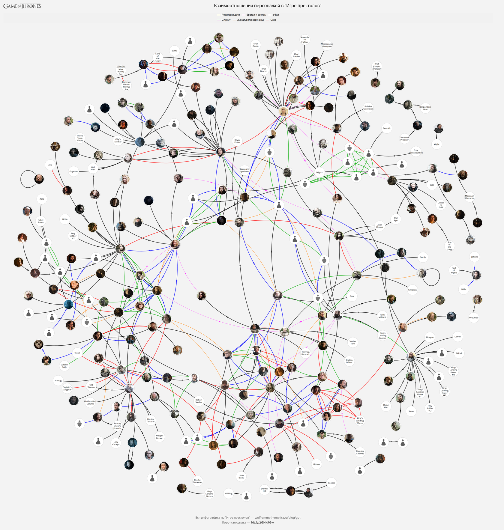 «Игра престолов»: строим инфографику об убийствах, сексе, путешествиях по Вестеросу и многое другое - 8 image
