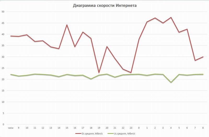 Интернет для дачника. Добываем максимальную скорость в сетях 4G. Часть 2. Выбор внешней антенны - 1