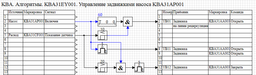 Обектно ориентированное програмирование в графических языках - 2