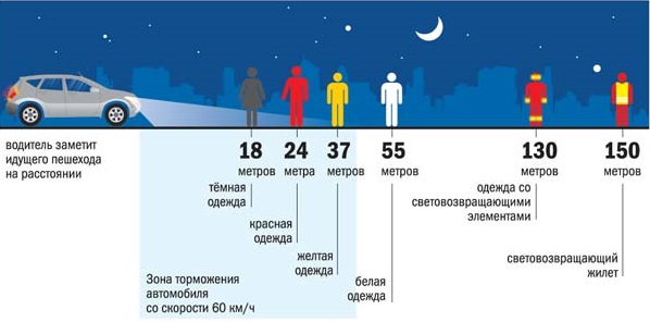 Последний фонарик устал или Спасет ли беларуса фликер (upd. спиннер ?) - 4