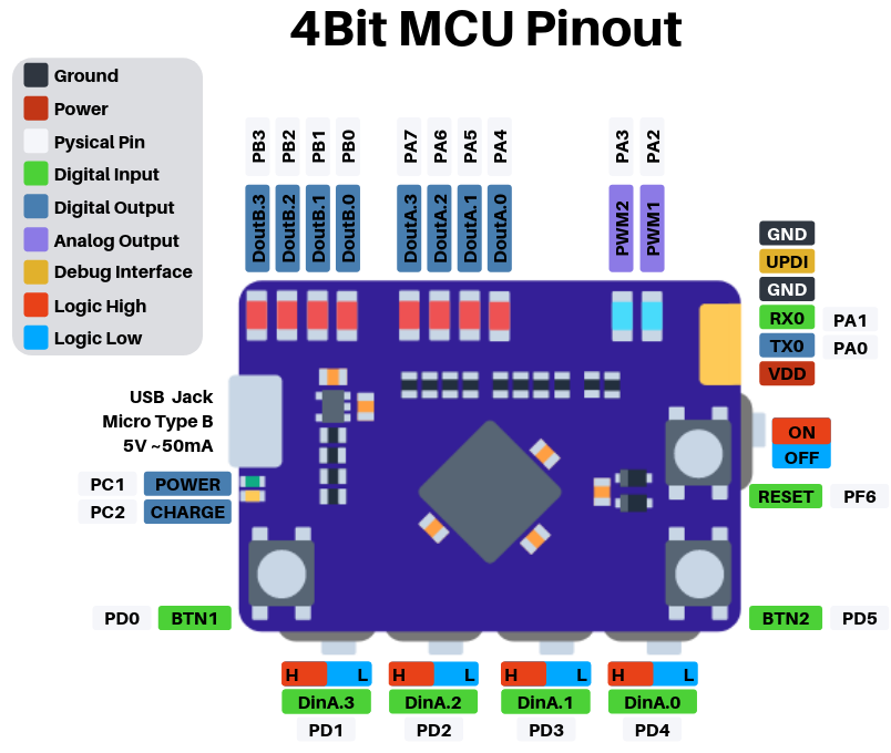 Виртуальный 4-битный микроконтроллер с программированием тремя кнопками и четырьмя переключателями - 1