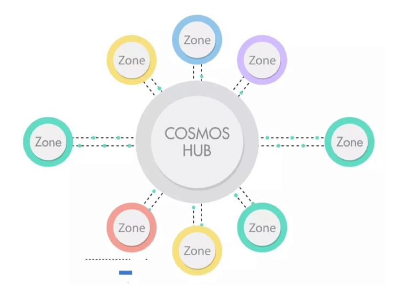 2019: Год DEX (Децентрализованных бирж) - 2