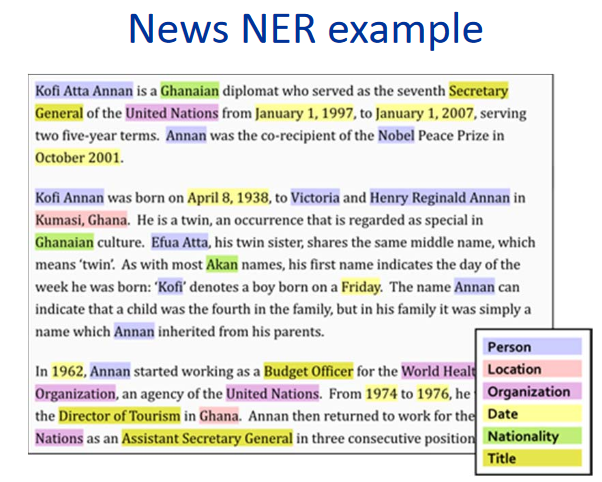 NLP. Основы. Техники. Саморазвитие. Часть 2: NER - 2