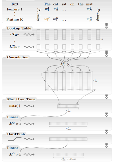 NLP. Основы. Техники. Саморазвитие. Часть 2: NER - 5