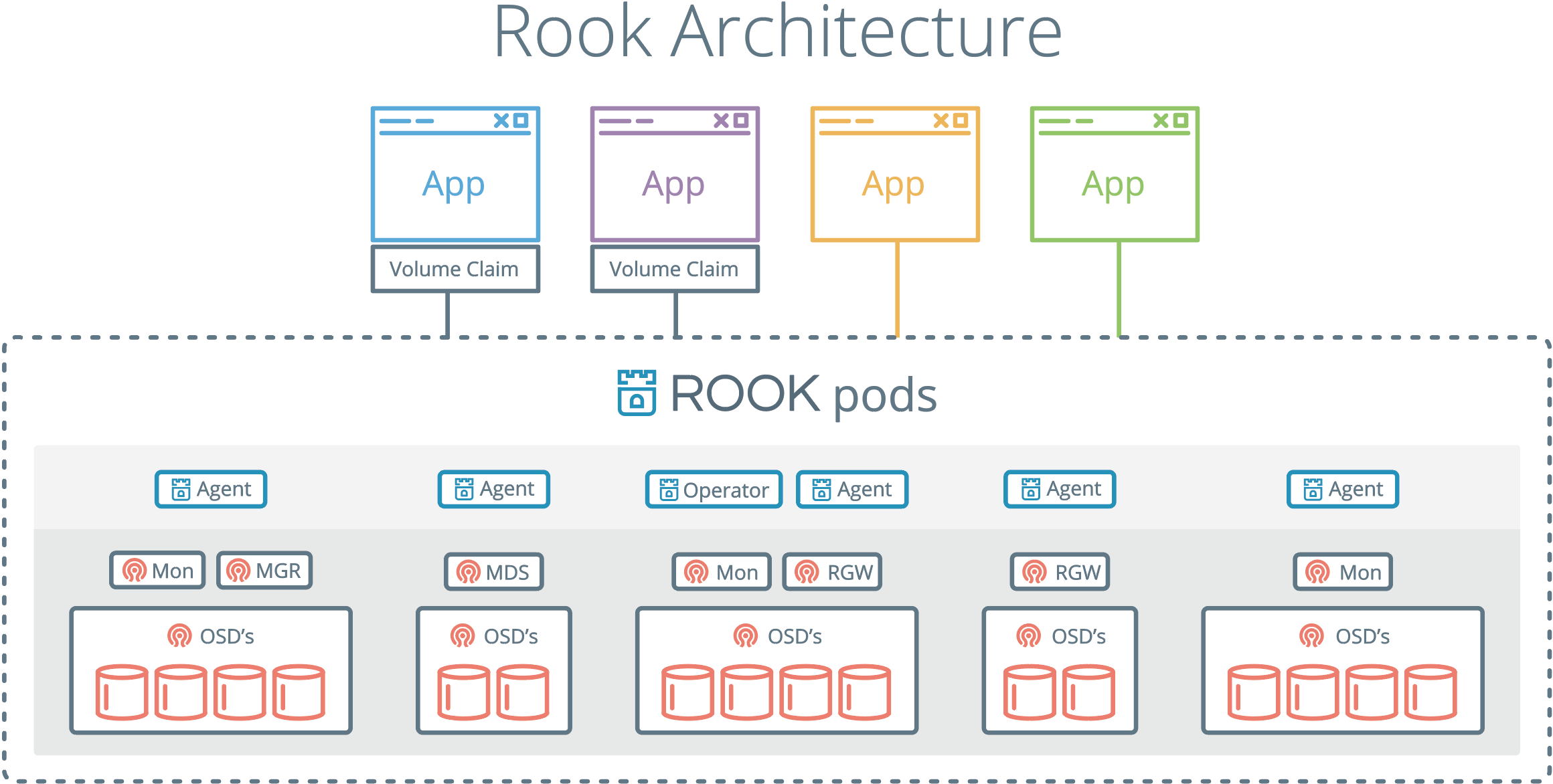 Rook или не Rook — вот в чём вопрос - 2