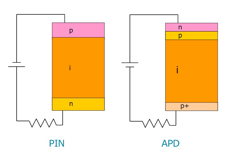 А не замахнуться ли нам на оптическую связь? Лазеры, космос, CubeSat - 17 А не замахнуться ли нам на оптическую связь? Лазеры, космос, CubeSat - 17