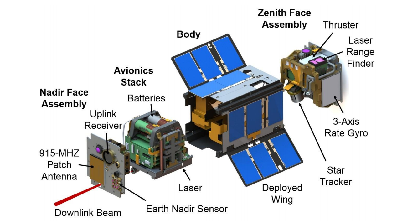 А не замахнуться ли нам на оптическую связь? Лазеры, космос, CubeSat - 2