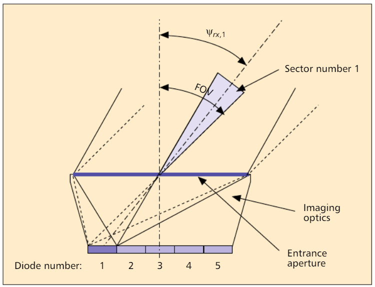 А не замахнуться ли нам на оптическую связь? Лазеры, космос, CubeSat - 3 А не замахнуться ли нам на оптическую связь? Лазеры, космос, CubeSat - 3