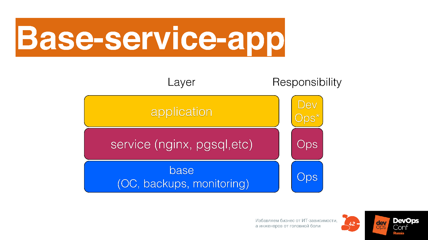 Что такое DevOps - 10