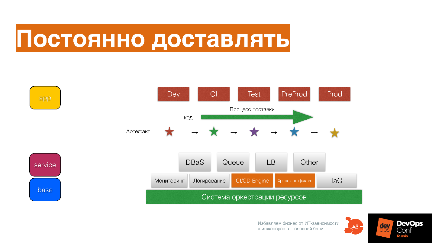 Что такое DevOps - 11