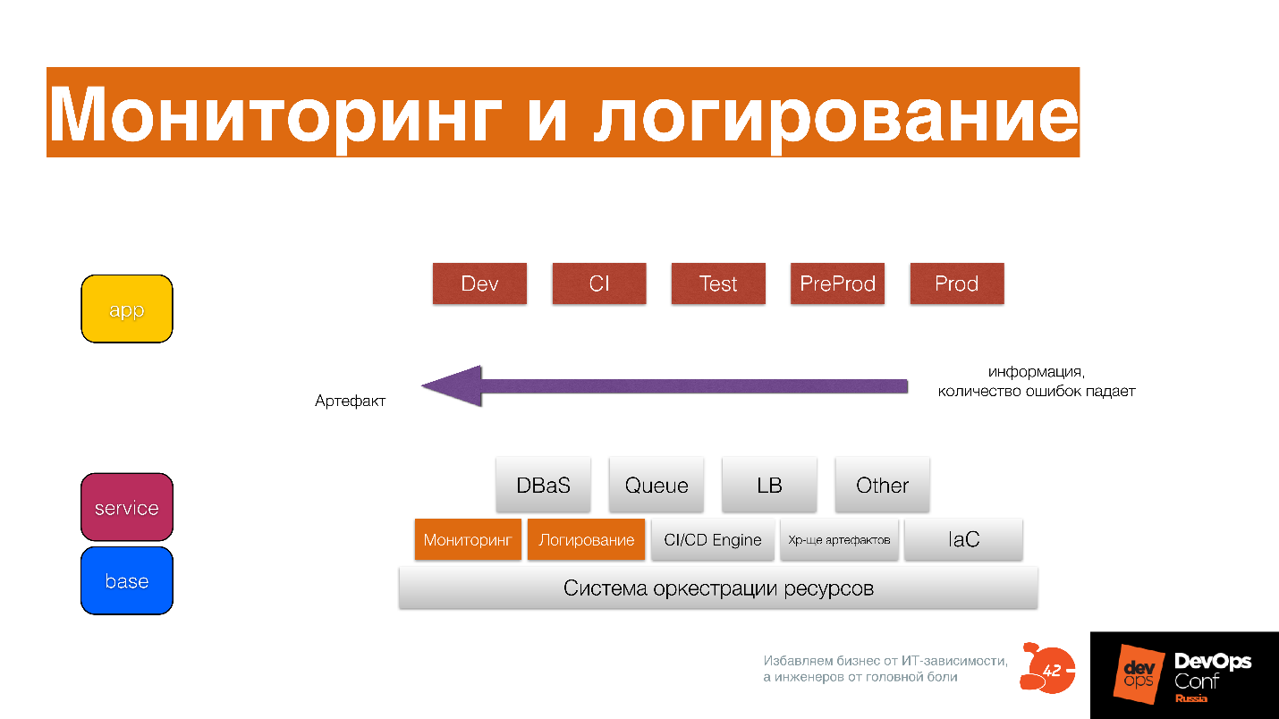 Что такое DevOps - 13