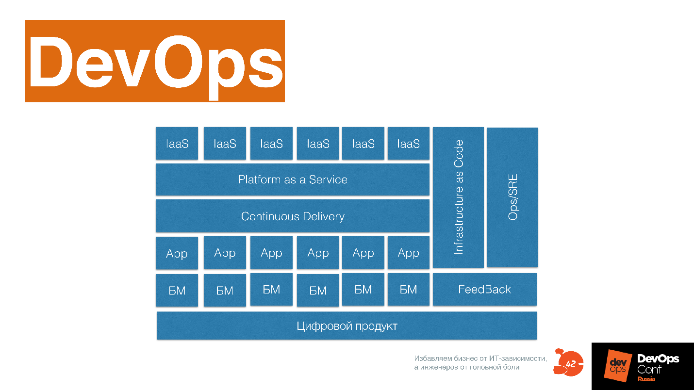 Что такое DevOps - 16