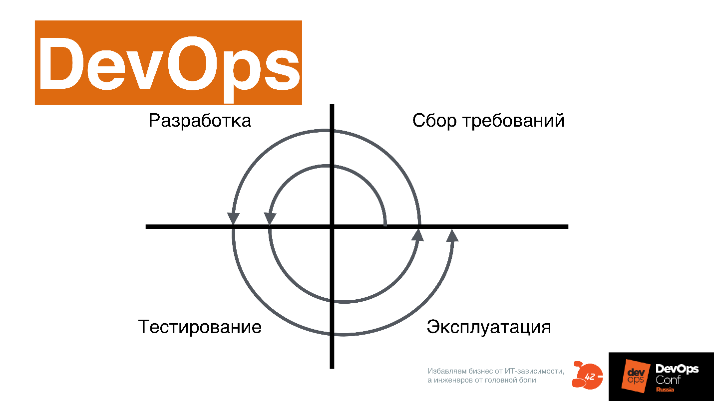 Что такое DevOps - 7