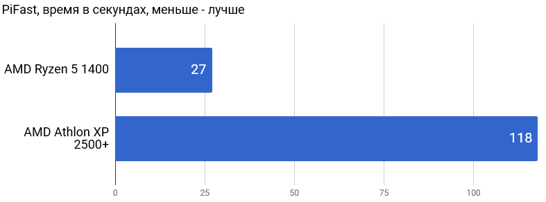 История компании AMD: 50 лет стремительного развития - 15