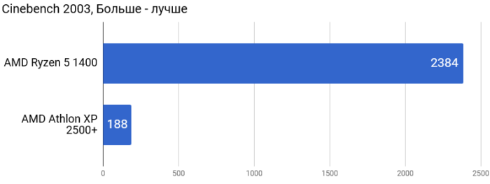 История компании AMD: 50 лет стремительного развития - 16