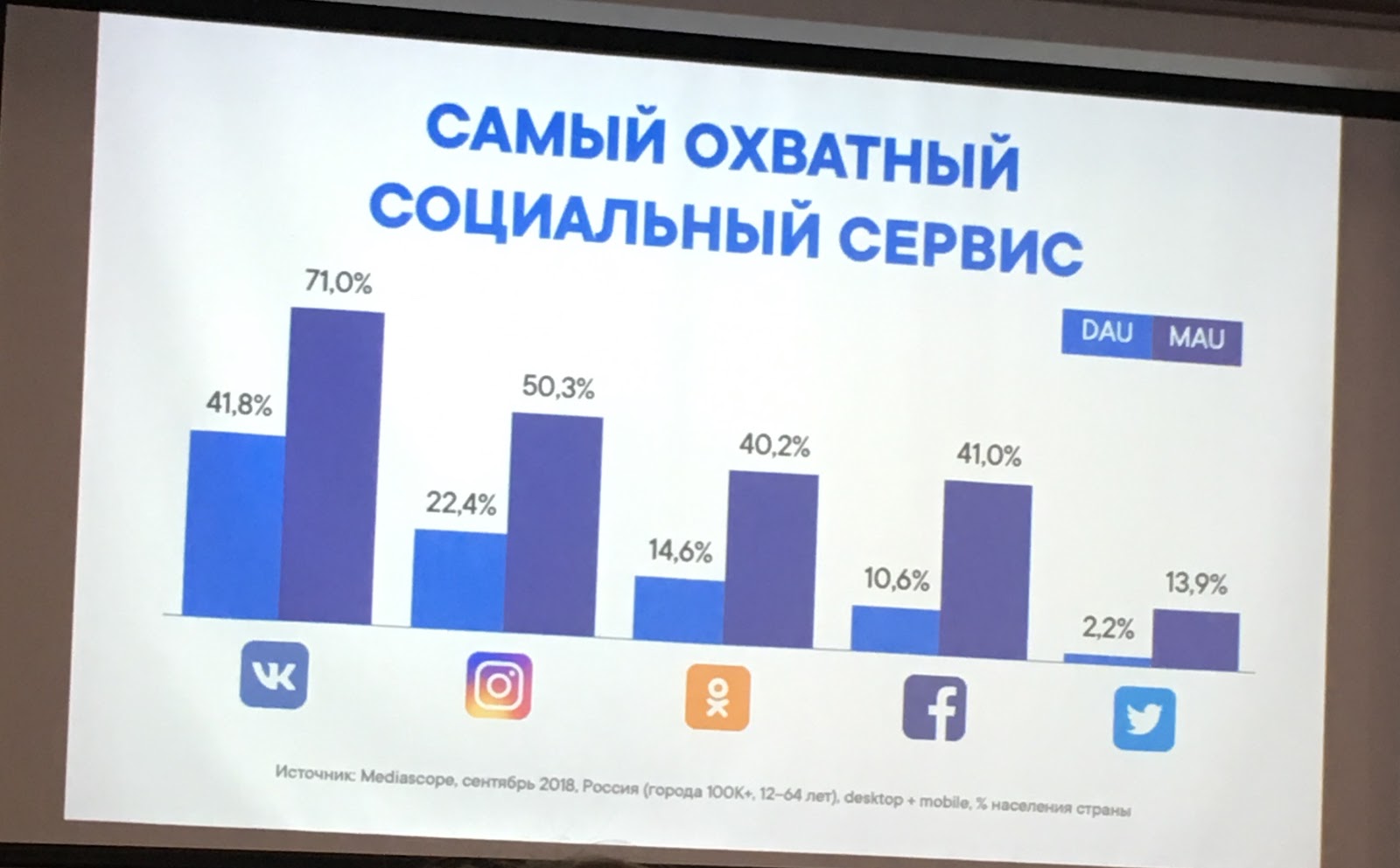 #ВНижнем — ВКонтакте открыл представительство в Нижнем Новгороде - 3 #ВНижнем — ВКонтакте открыл представительство в Нижнем Новгороде - 3