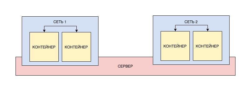 Docker: как развернуть фуллстек-приложение и не поседеть - 11