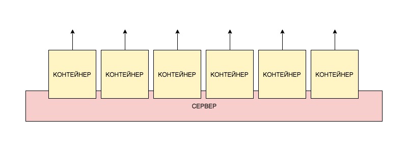 Docker: как развернуть фуллстек-приложение и не поседеть - 12