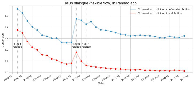 In-App Updates: ускоряем процесс обновления приложения на Android - 5