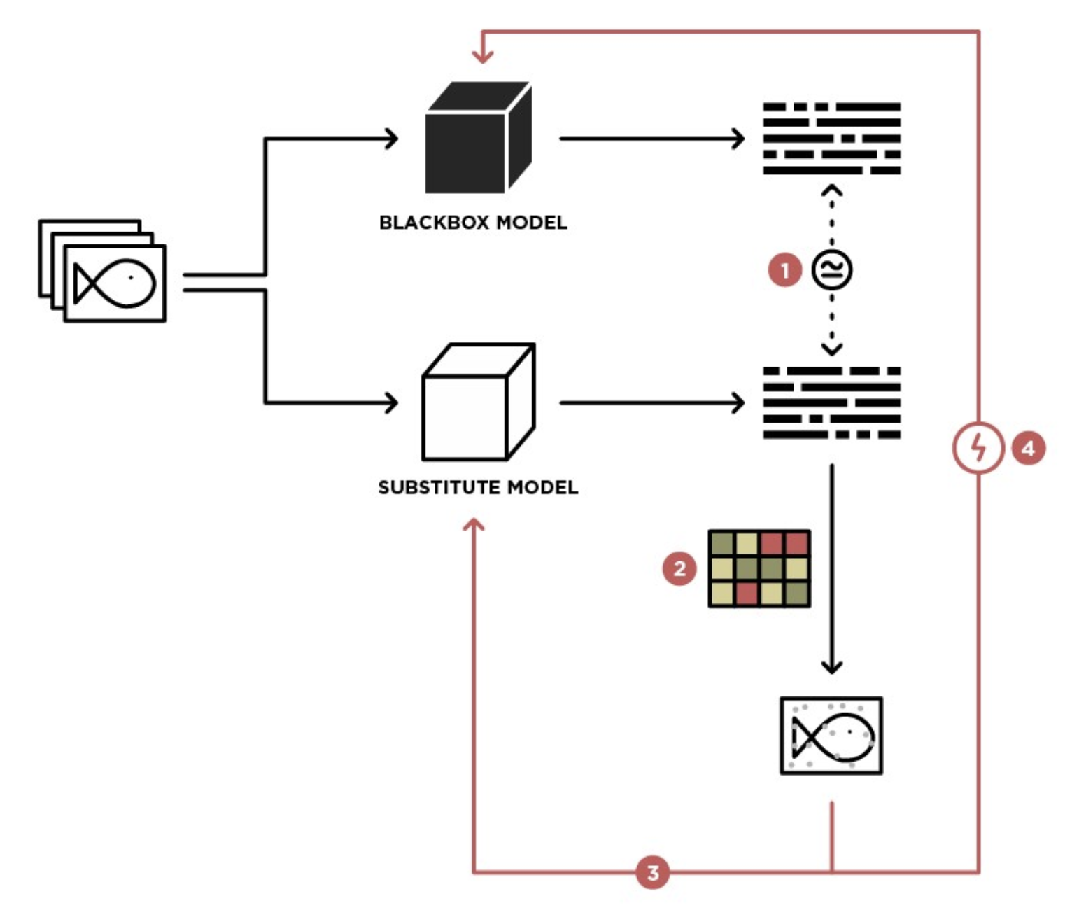 Как мы боремся с копированием контента, или первая adversarial attack в проде - 17