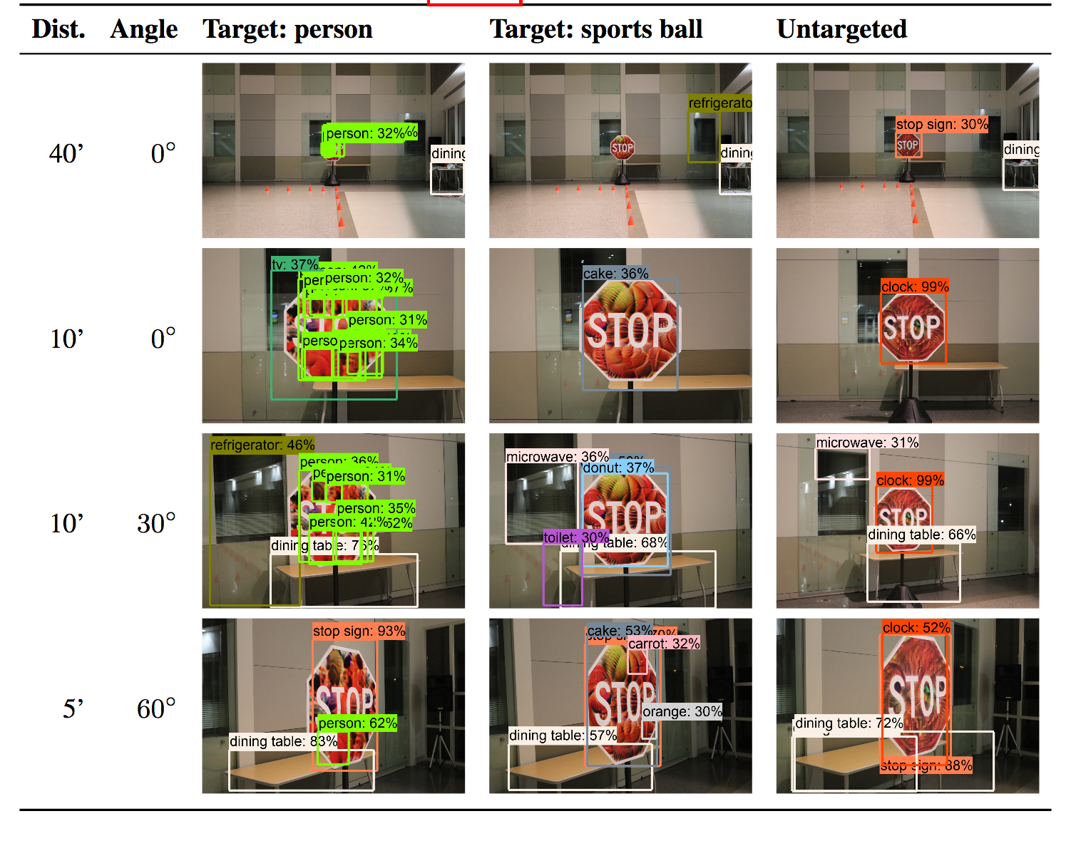 Как мы боремся с копированием контента, или первая adversarial attack в проде - 19