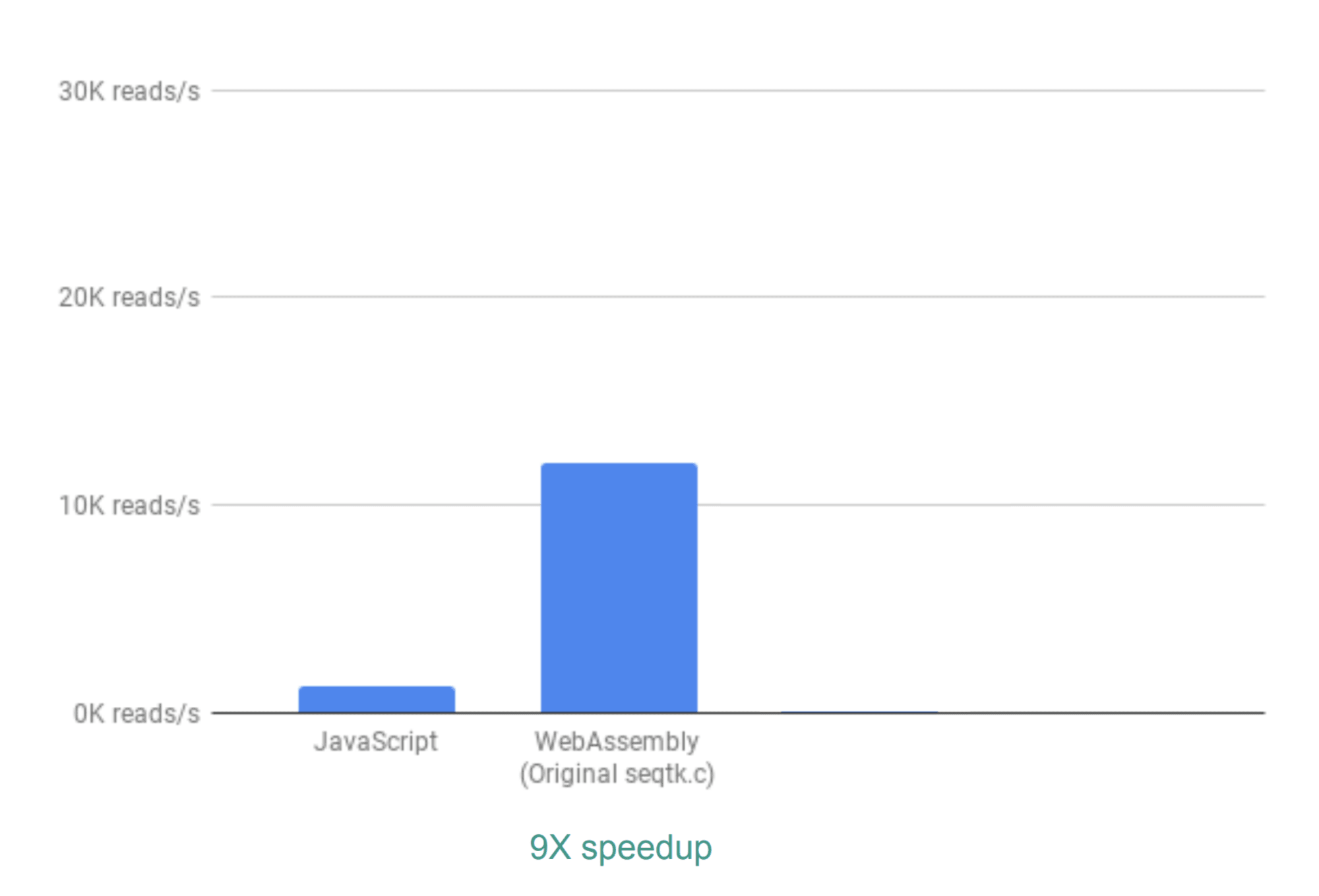 Как мы при помощи WebAssembly в 20 раз веб-приложение ускорили - 5