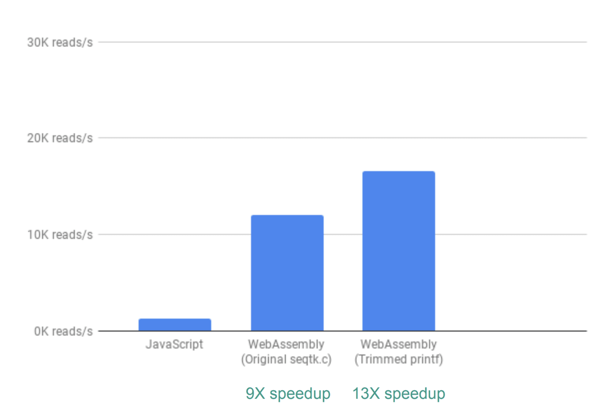 Как мы при помощи WebAssembly в 20 раз веб-приложение ускорили - 6