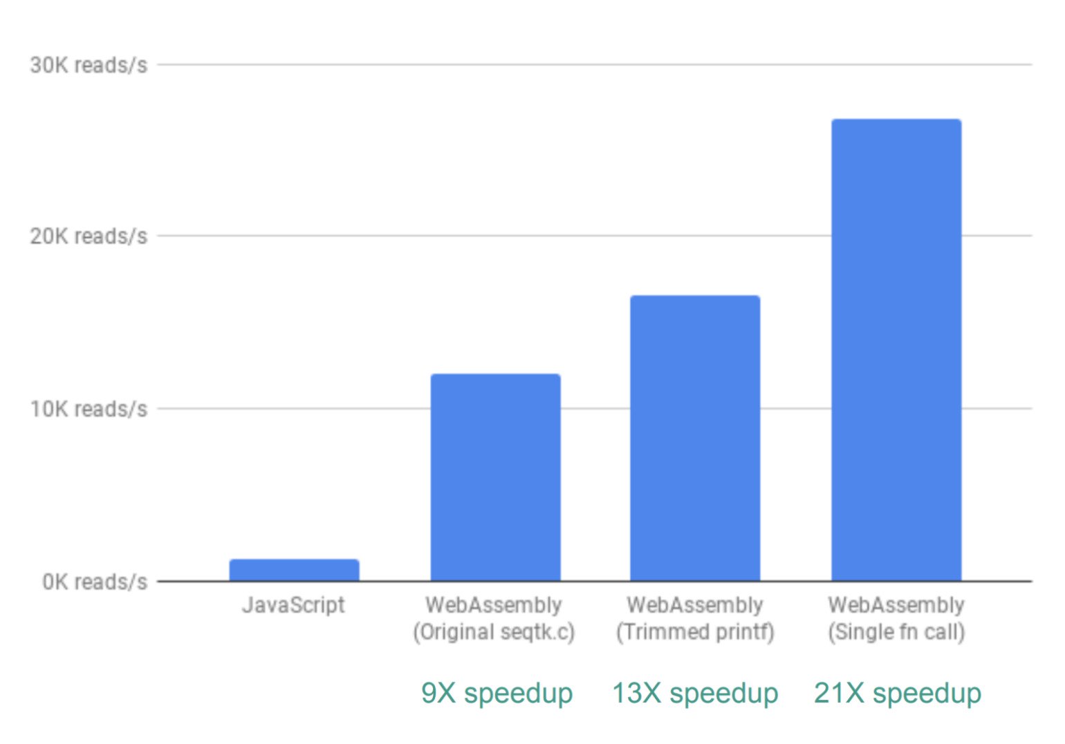 Как мы при помощи WebAssembly в 20 раз веб-приложение ускорили - 7