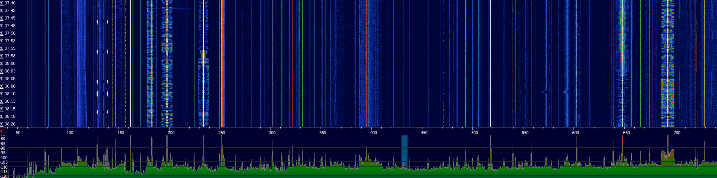 Software Defined Radio — как это работает? Часть 2 - 10