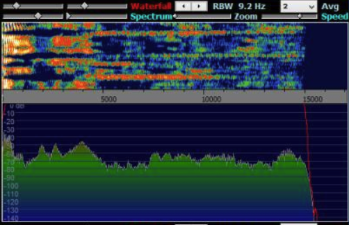 Software Defined Radio — как это работает? Часть 2 - 4