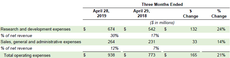 Без поддержки майнеров NVIDIA недосчиталась одного миллиарда долларов